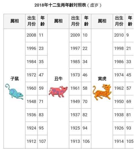 1999年屬|【十二生肖年份】12生肖年齡對照表、今年生肖 